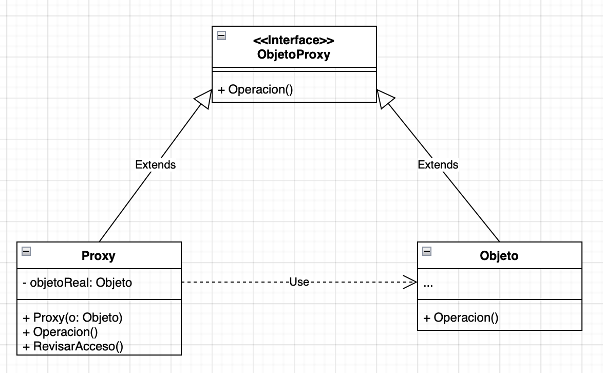 Clases UML, diseño basado en UML de refactoring guru